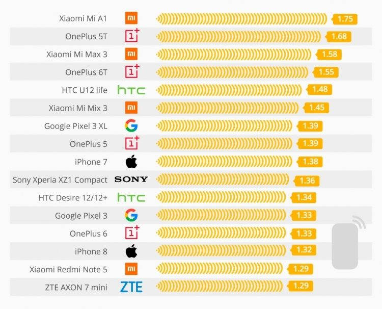 Xiaomi отреагировала на публикацию о рейтинге самых вредных для здоровья смартфонов»