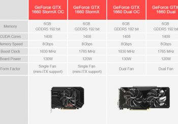 Palit GeForce GTX 1660 — доступные видеокарты поколения Turing