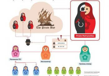 Вредоносная матрёшка: многоуровневый зловред распространяется через популярный торрент-трекер"