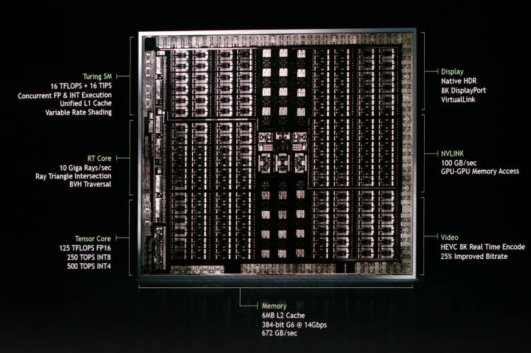 Что принесёт на рынок новая архитектура NVIDIA Turing?