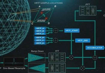 Всё о PS 5: неполная обратная совместимость, моментальная загрузка и 10,28 Тфлопс