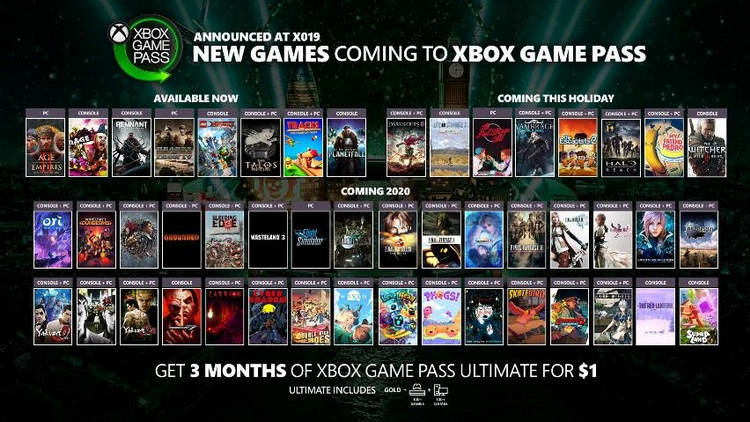 Уйма игр будет в Xbox Game Pass, от The Witcher 3 и My Friend Pedro до Final Fantasy XV и Yakuza Kiwami 2